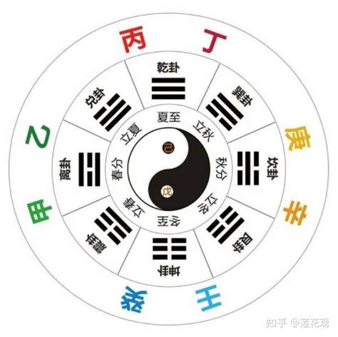 甲木丁火|十天干之丁火特性与见天干喜忌